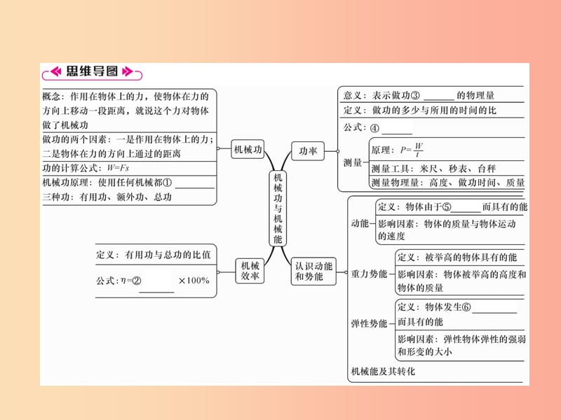 2019九年级物理上册 第11章 机械功与机械能本章重难点、易错点突破方法技巧课件（新版）粤教沪版.ppt_第2页