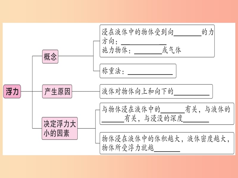 2019年八年级物理下册 第十章 第1节 浮力习题课件 新人教版.ppt_第1页