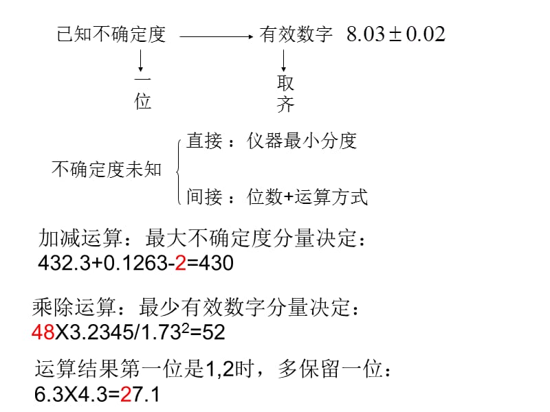 大物实验数据处理方法.ppt_第3页