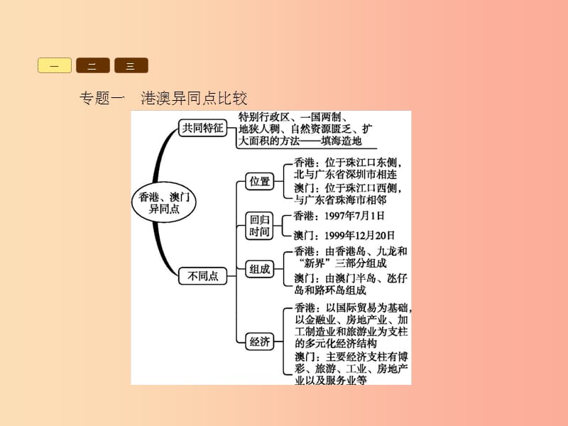 八年级地理下册 第七章 认识区域 联系与差异单元整合课件 （新版）湘教版.ppt_第3页