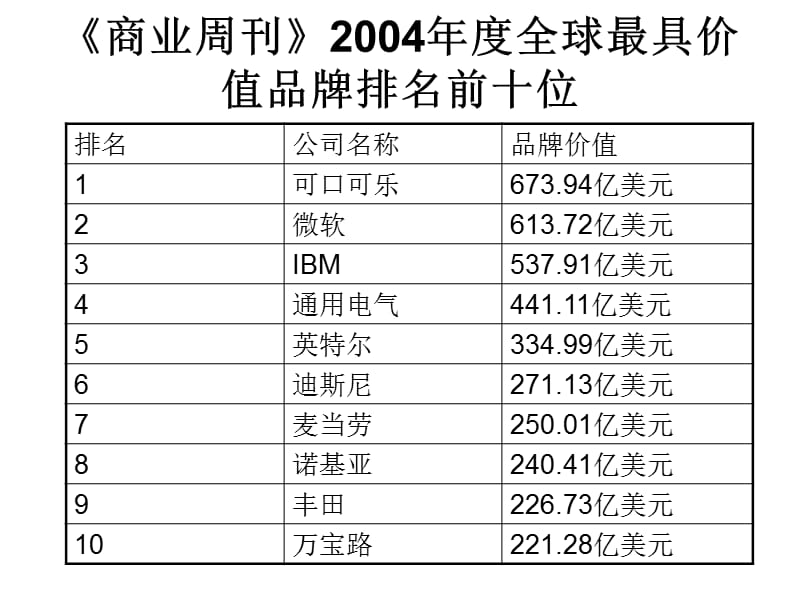 品牌管理与决策(第四章).ppt_第3页