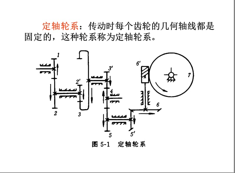 变位齿轮、第五章轮系.ppt_第3页