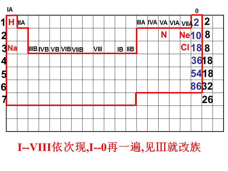 元素周期律及卤素与碱金属的性质递变规律.ppt_第1页