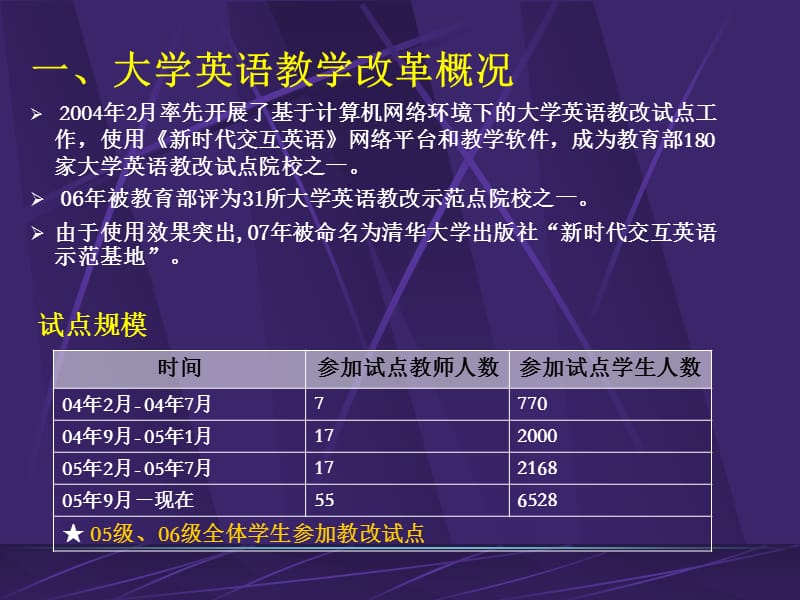 北京交大交互英语使用汇报.ppt_第3页