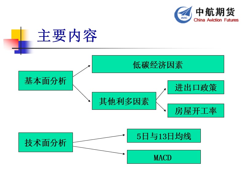 好风凭借力送V上青云.ppt_第2页