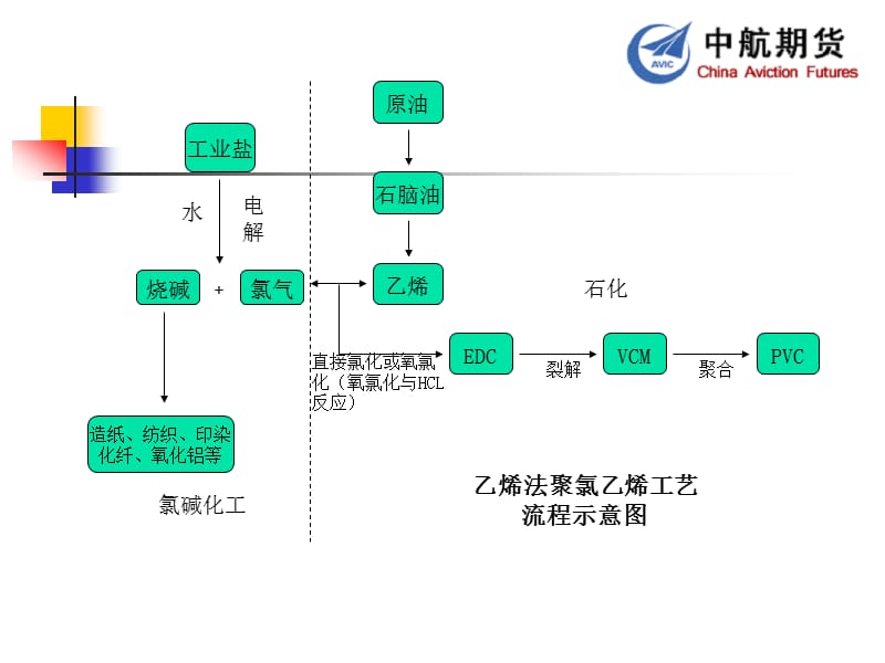 好风凭借力送V上青云.ppt_第3页