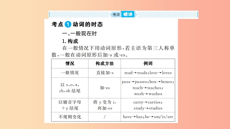 山东省2019年中考英语 第二部分 专项语法 高效突破 专项10 动词的时态和语态课件.ppt_第2页