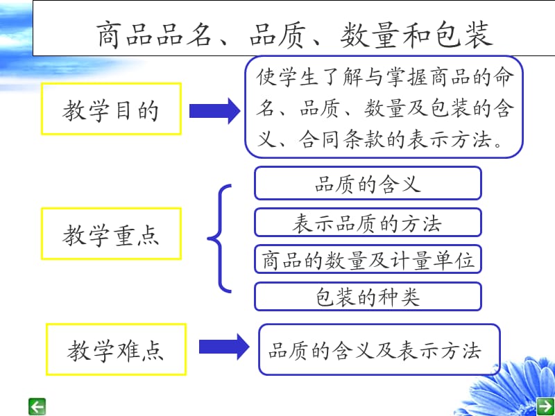 品名、品质、数量和包装条款.ppt_第3页