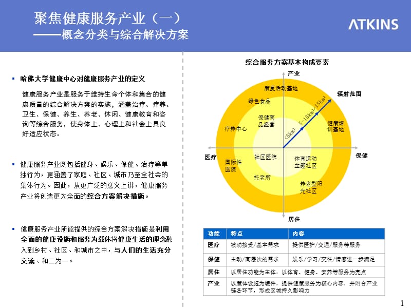 健康服务产业案例研究.ppt_第1页