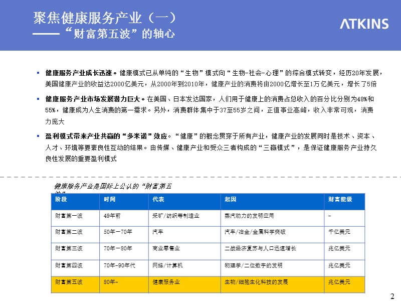 健康服务产业案例研究.ppt_第2页