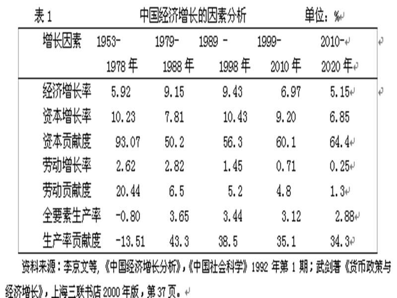 大学发展经济学经典课件第六章外资与经济发展.ppt_第2页