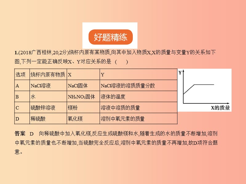 （广西专用）2019年中考化学复习 专题二十 化学图表题（试卷部分）课件.ppt_第2页