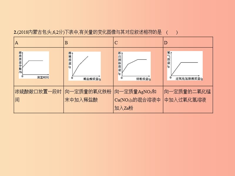 （广西专用）2019年中考化学复习 专题二十 化学图表题（试卷部分）课件.ppt_第3页