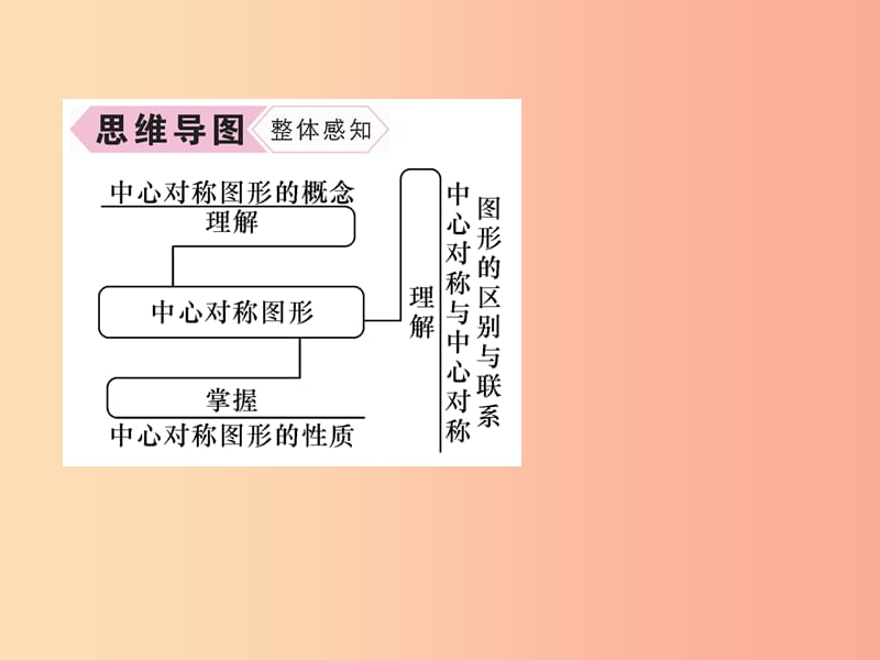 （遵义专版）2019秋九年级数学上册 第23章 旋转 23.2 中心对称 23.2.2 中心对称图形习题课件 新人教版.ppt_第2页