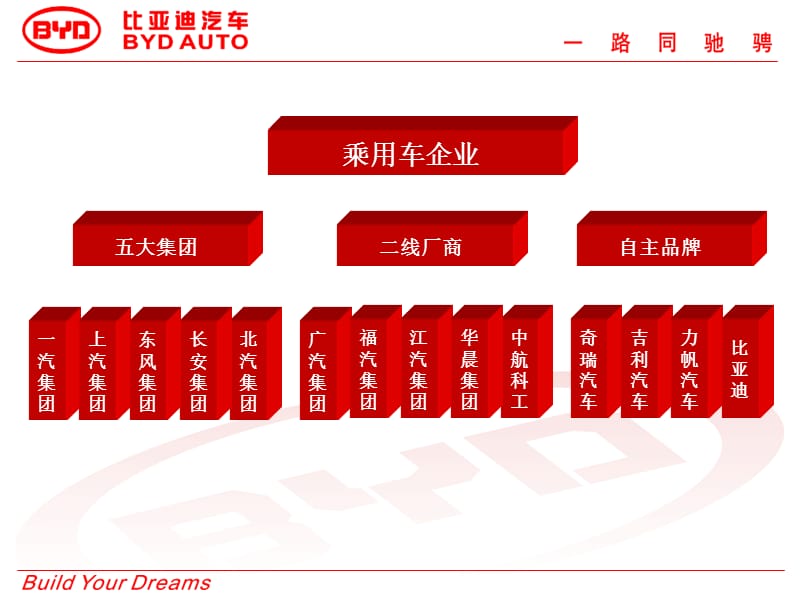 中国汽车企业及其产品介绍.ppt_第3页