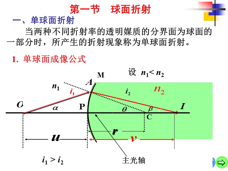 医用物理学第五章几何光学.ppt_第2页