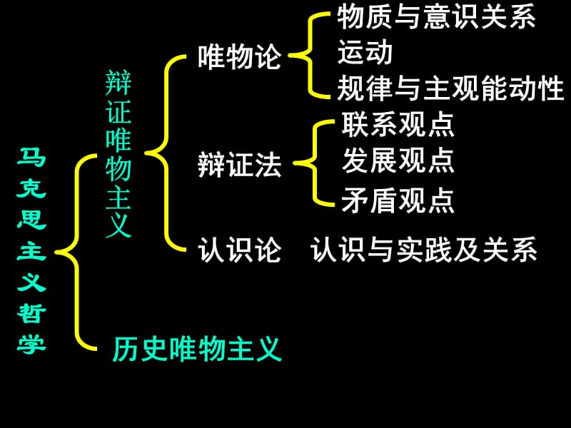 历史唯物主义基本观点.ppt_第1页