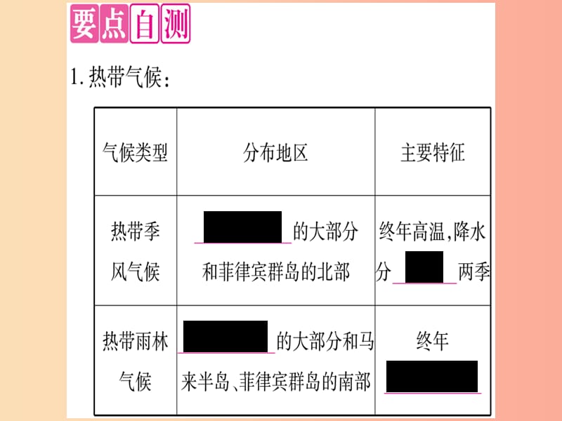 七年级地理下册第7章第1节东南亚第2课时热带气候与农业富有魅力的旅游目的地习题课件新版商务星球版.ppt_第3页