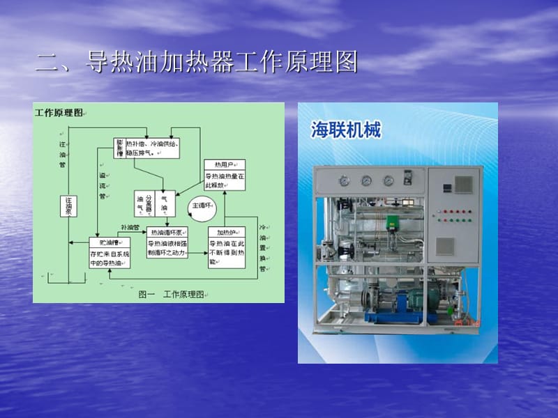 导热油加热系统工作原理操作以及注意事项.ppt_第3页