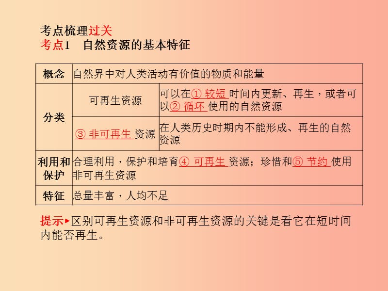 （临沂专版）2019年中考地理 第一部分 系统复习 成绩基石 八上 第三章 中国的自然资源课件.ppt_第2页