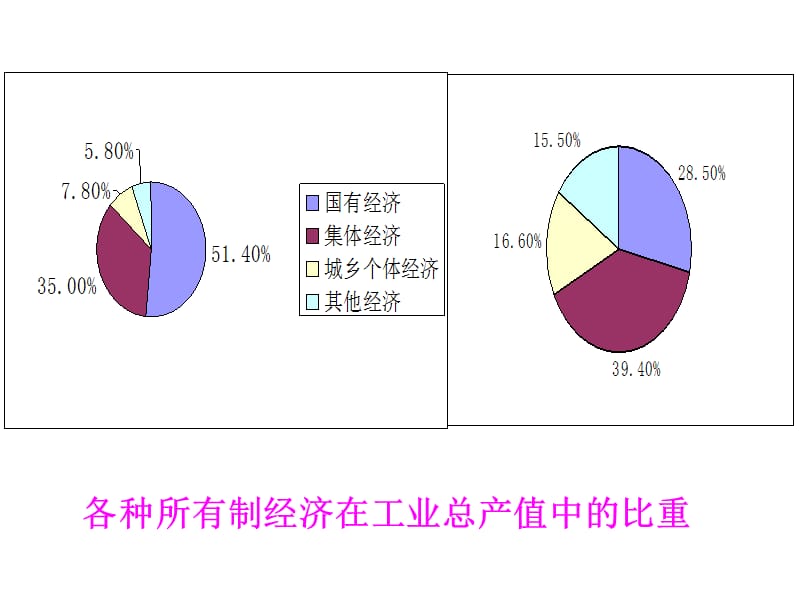 国有大中型企业在国民经济中的地位和作用.ppt_第2页