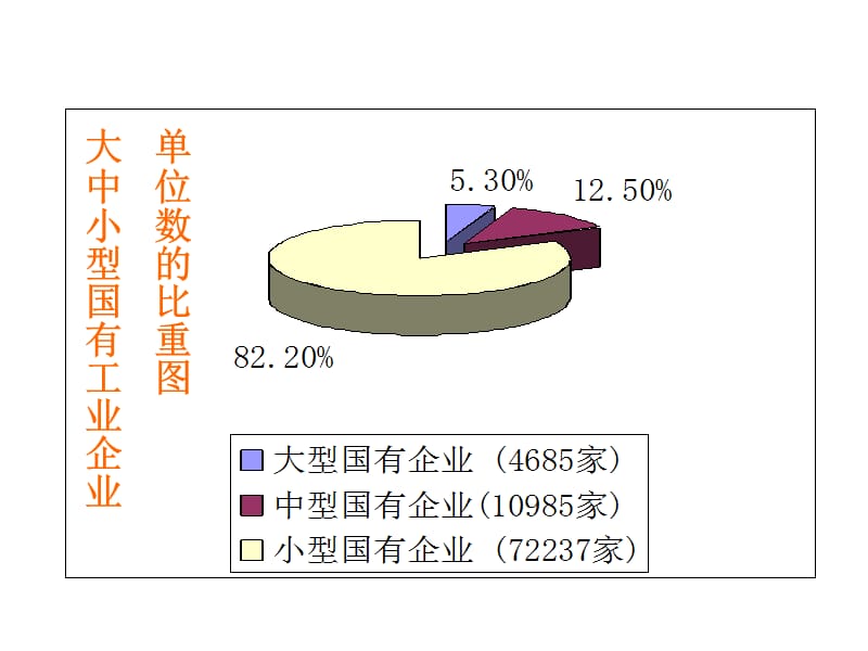 国有大中型企业在国民经济中的地位和作用.ppt_第3页