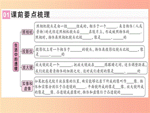 （廣東專用）2019年八年級物理上冊 第五章 第2節(jié) 生活中的透鏡習題課件 新人教版.ppt