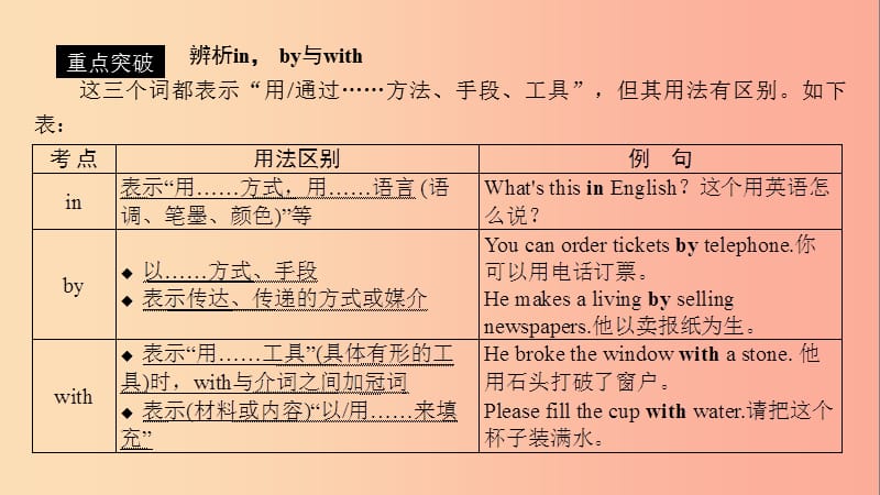 （遵义专用）2019中考英语高分一轮复习 第1部分 教材同步复习 Grade7 book1 Units 1-4课件.ppt_第3页