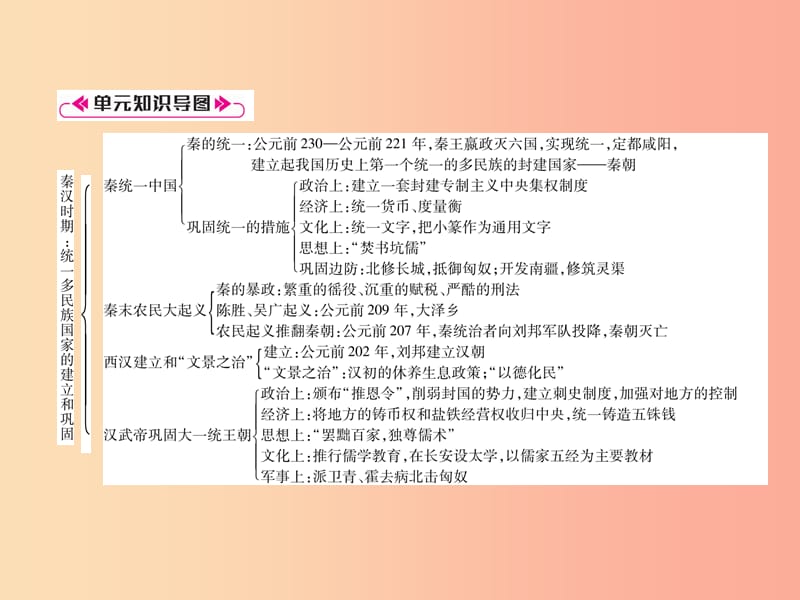 2019七年级历史上册 第3单元 秦汉时期：统一多民族国家的建立和巩固总结提升课件 新人教版.ppt_第2页