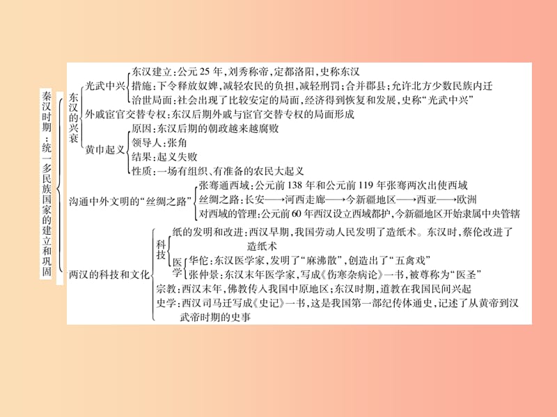 2019七年级历史上册 第3单元 秦汉时期：统一多民族国家的建立和巩固总结提升课件 新人教版.ppt_第3页