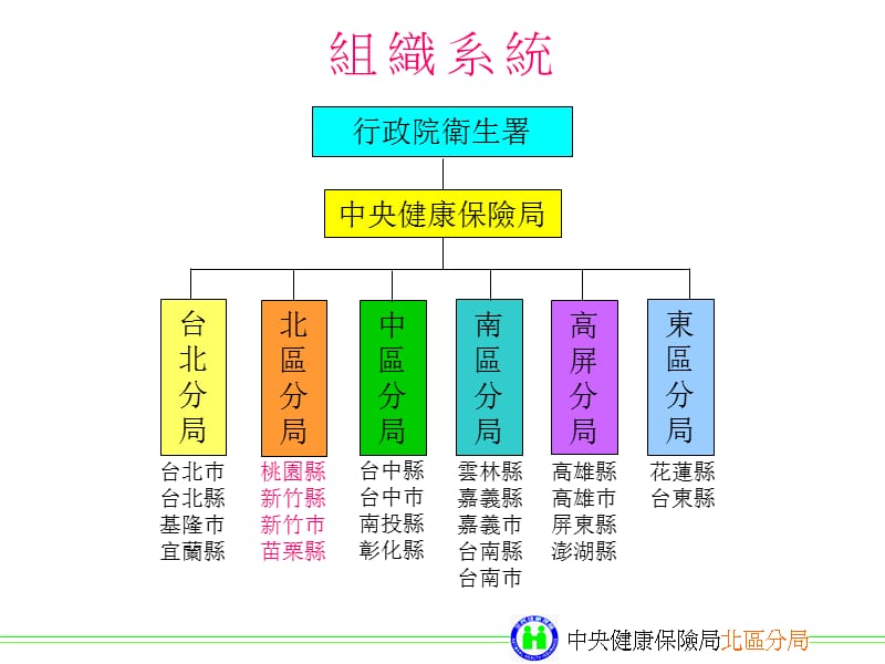 中央健康保险局北区分局.ppt_第2页