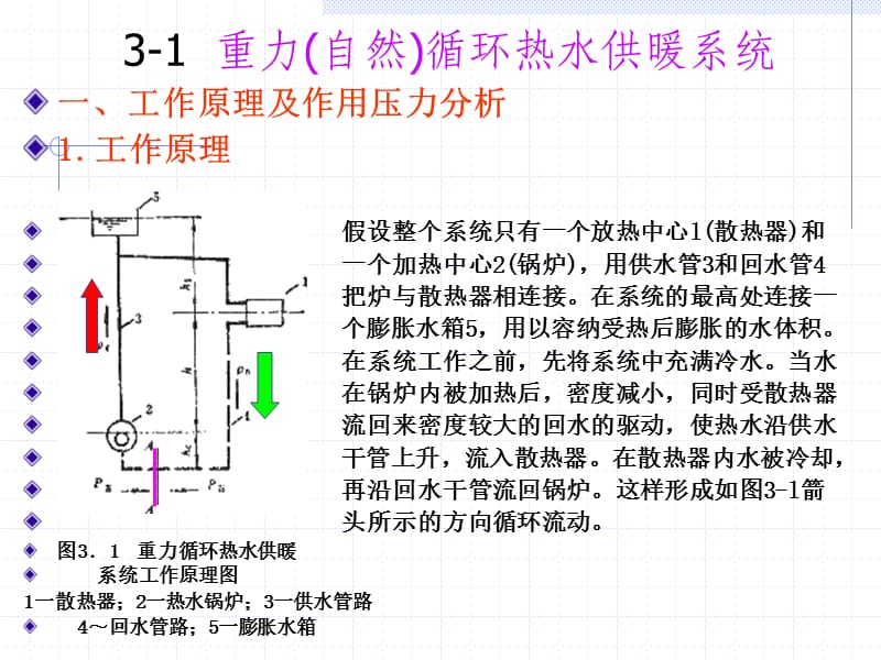 哈工大供热工程第三章热水供暖系统.ppt_第2页