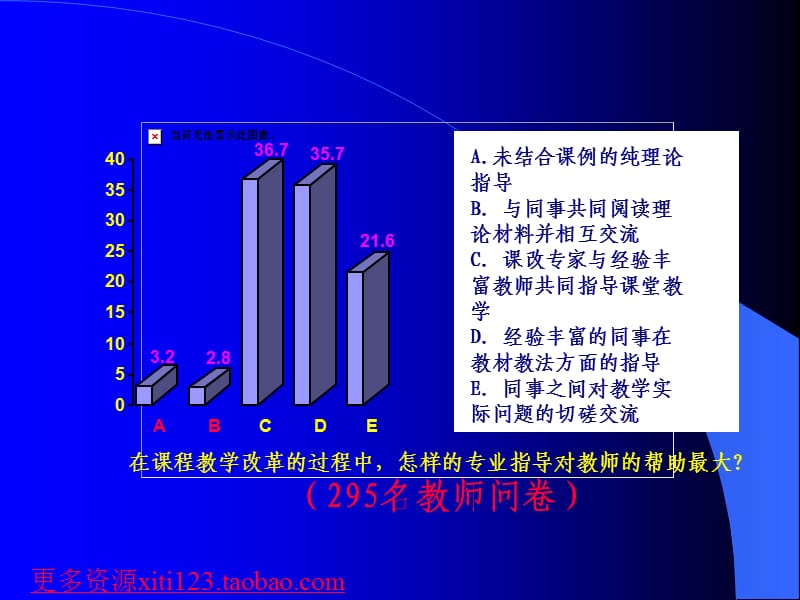 初中数学关于课堂教学.ppt_第2页