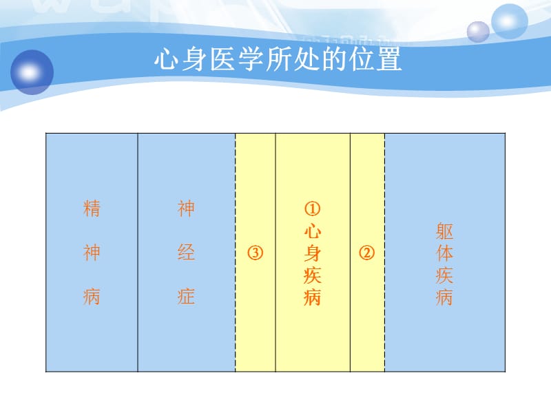 健康心理学基本理论.ppt_第3页