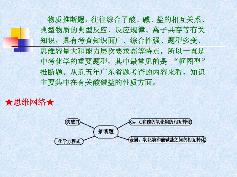 初中各种化学难题.ppt_第3页