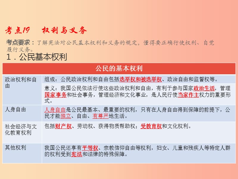 （江西专用）2019届中考道德与法治总复习 考点19 权利与义务课件.ppt_第1页