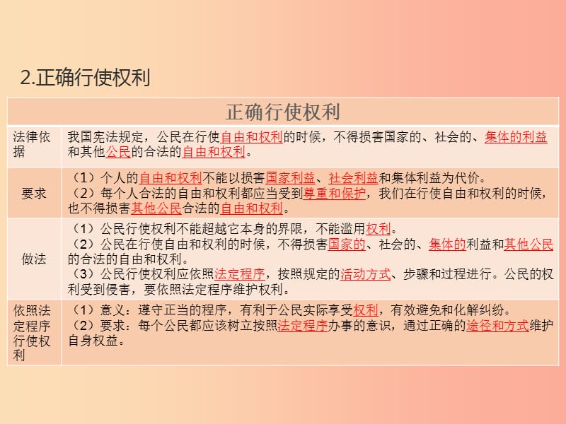 （江西专用）2019届中考道德与法治总复习 考点19 权利与义务课件.ppt_第3页