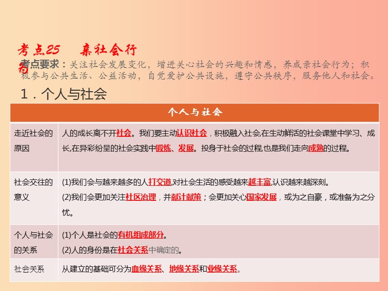 （江西专用）2019届中考道德与法治总复习 考点25 亲社会行为课件.ppt_第1页