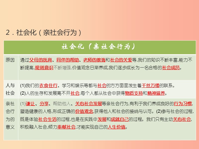 （江西专用）2019届中考道德与法治总复习 考点25 亲社会行为课件.ppt_第2页