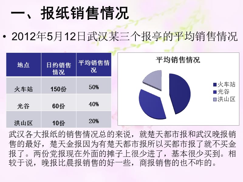 传媒策划实务作业-武汉报纸分析.ppt_第3页