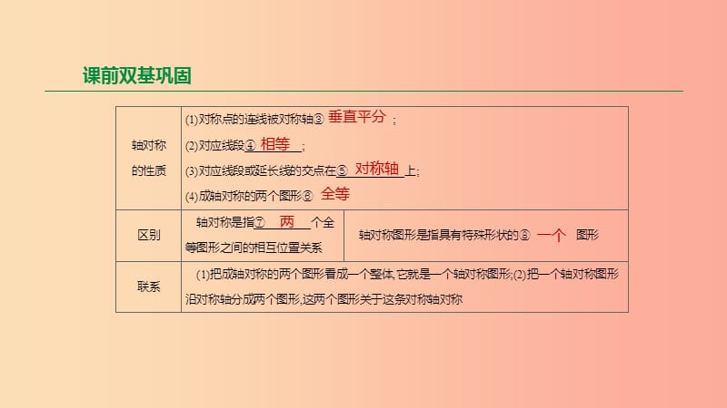 2019年中考数学专题复习 第七单元 图形与变换 第30课时 轴对称与中心对称课件.ppt_第3页