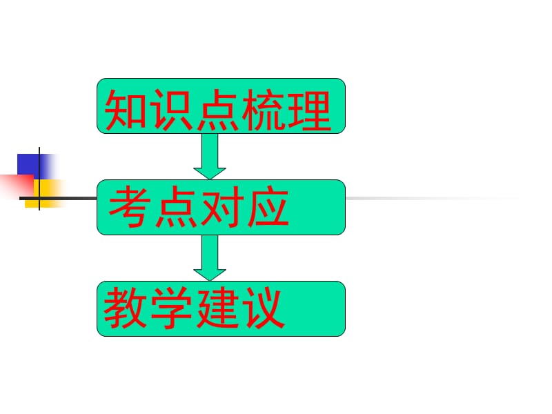 初中现代汉语知识与考点.ppt_第3页