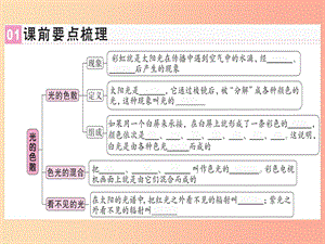 （廣東專用）2019年八年級(jí)物理上冊(cè) 第四章 第5節(jié) 光的色散習(xí)題課件 新人教版.ppt