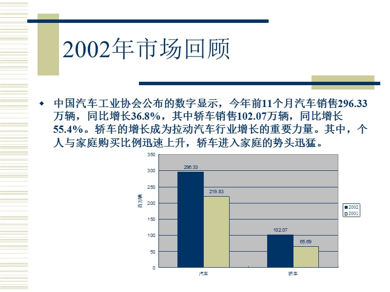 北京现代汽车市场活动公关提案.ppt_第3页