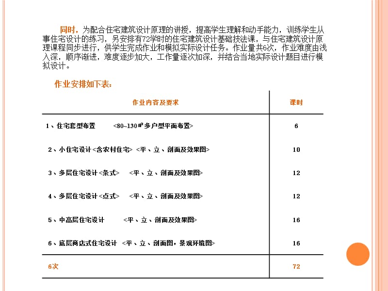 住宅建筑设计原理.ppt_第3页