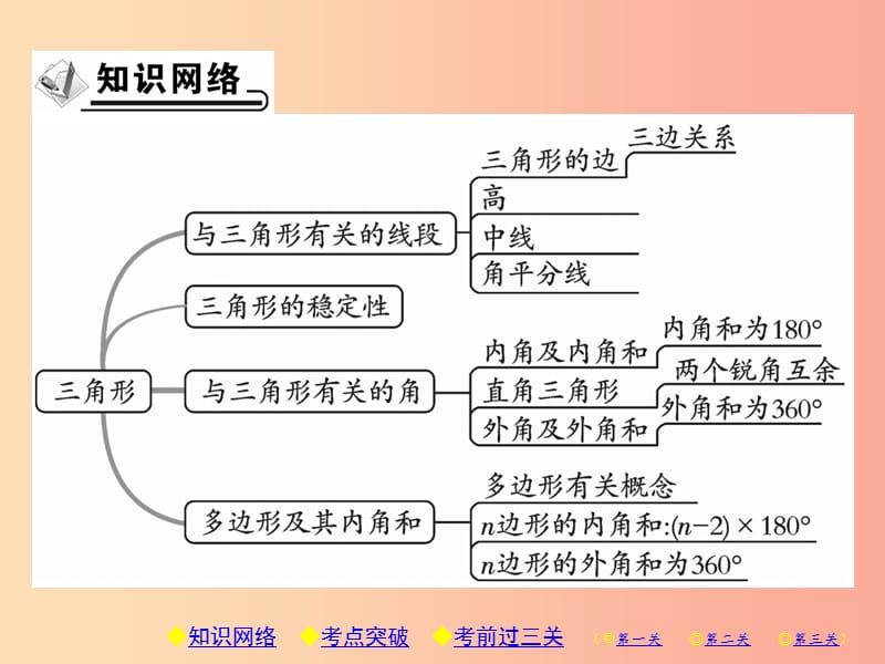 八年级数学上册 11《三角形》章末考点复习与小结习题课件 新人教版.ppt_第2页