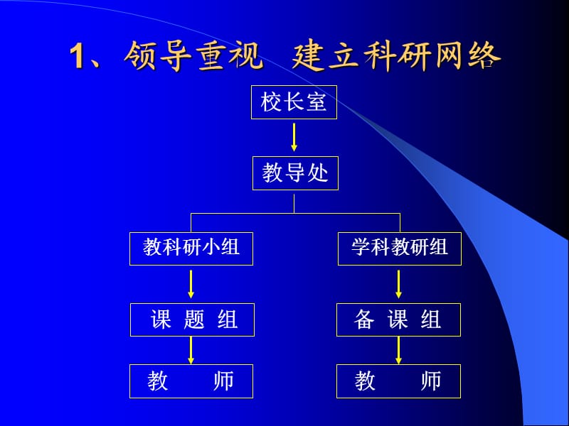 实施校本教研推进课程改革.ppt_第3页