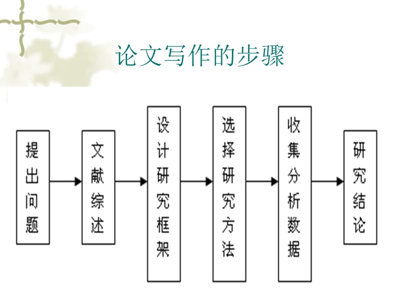 地理学论文写作规范及要求.ppt_第3页