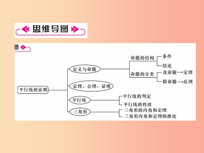 八年级数学上册 第7章 平行线的证明知识分类强化作业课件 （新版）北师大版.ppt_第2页