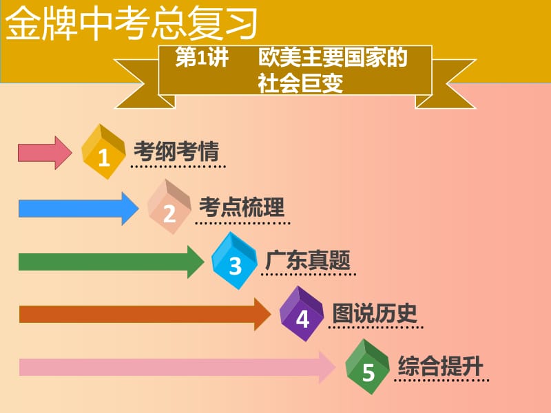 广东省2019中考历史复习 第五部分 世界近代史 第1讲 欧美主要国家的社会巨变课件.ppt_第2页